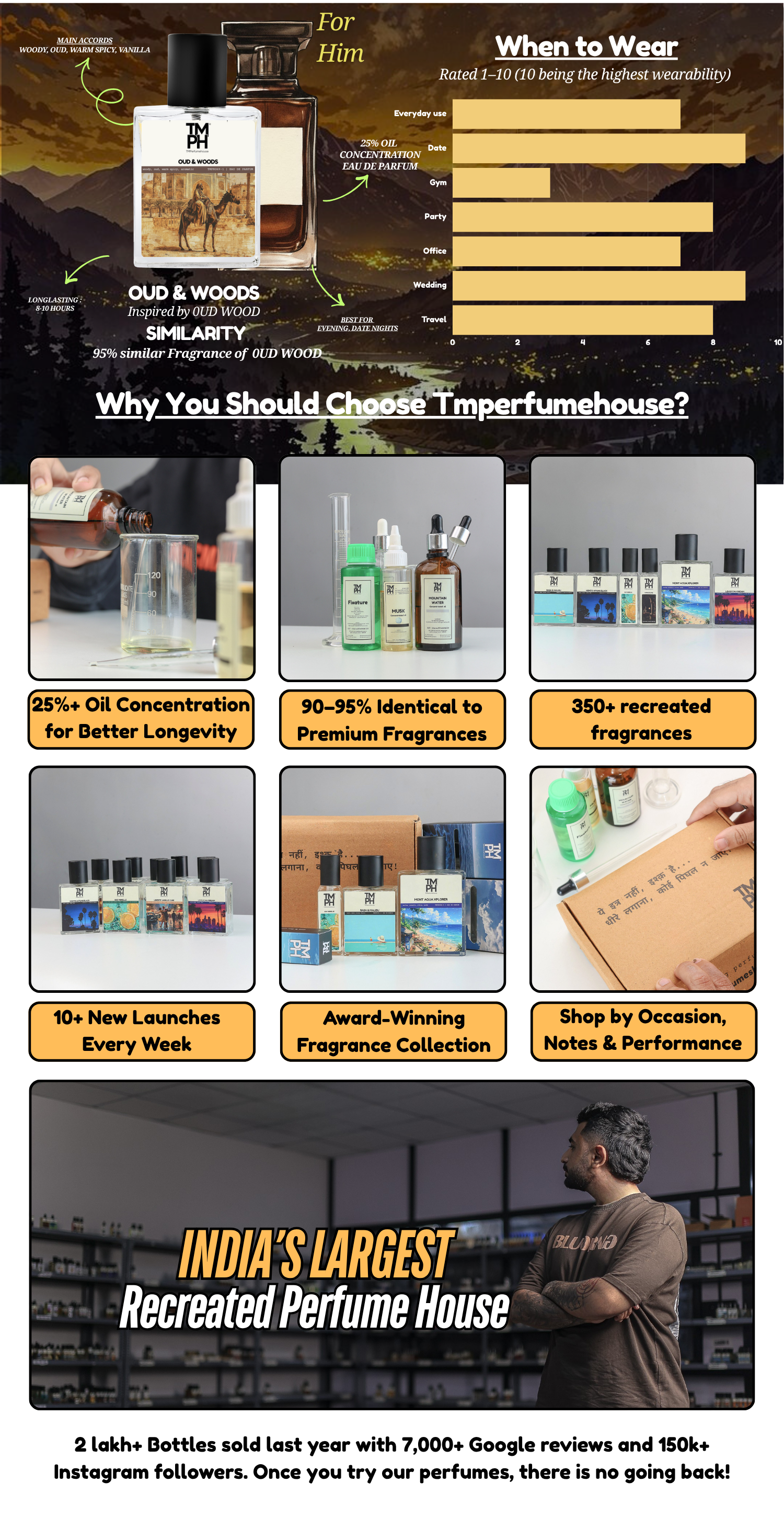 Oud & Woods - WH Inspired perfume | TMPerfumehouse desktop banner