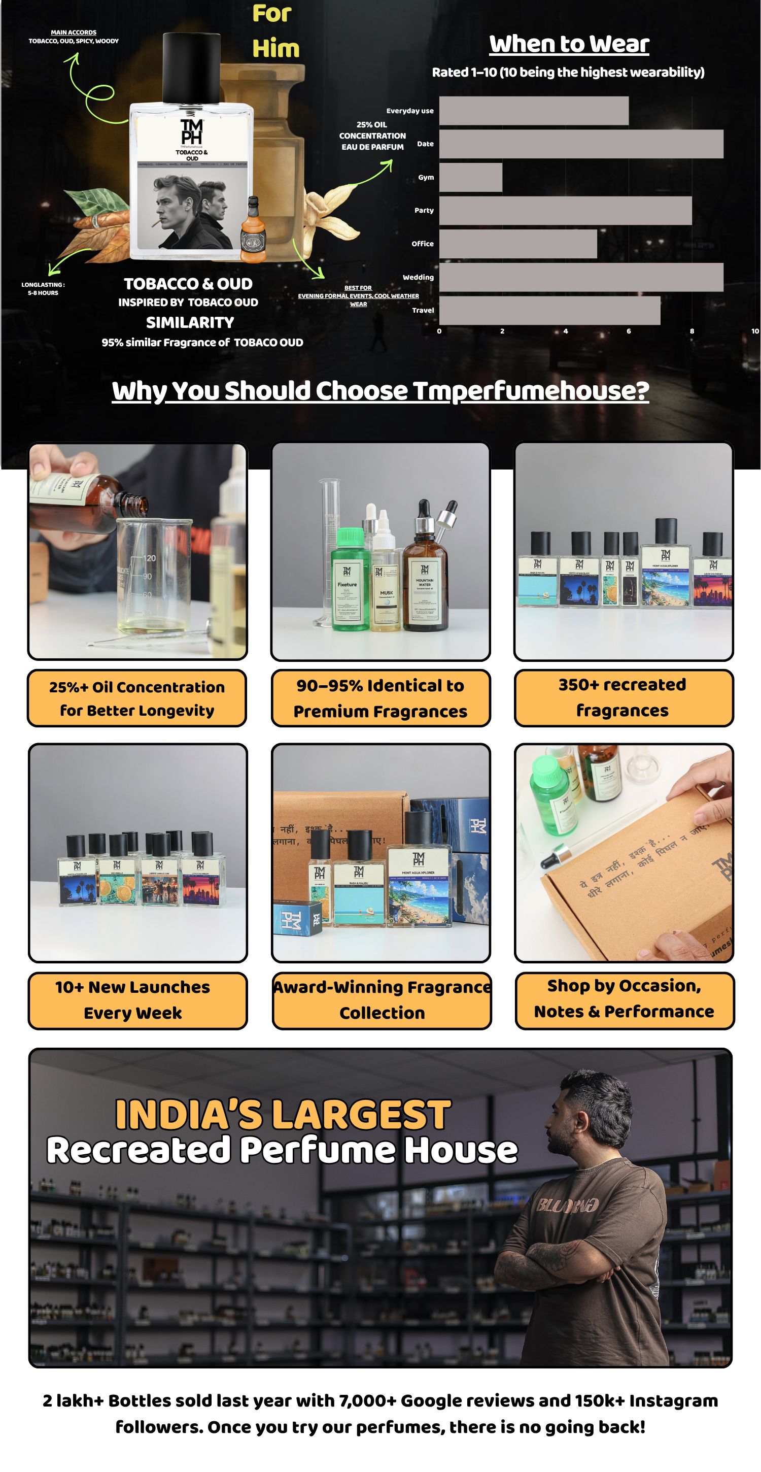 Tobacco & Oud - WH Inspired Perfume | TMPerfumehouse desktop banner
