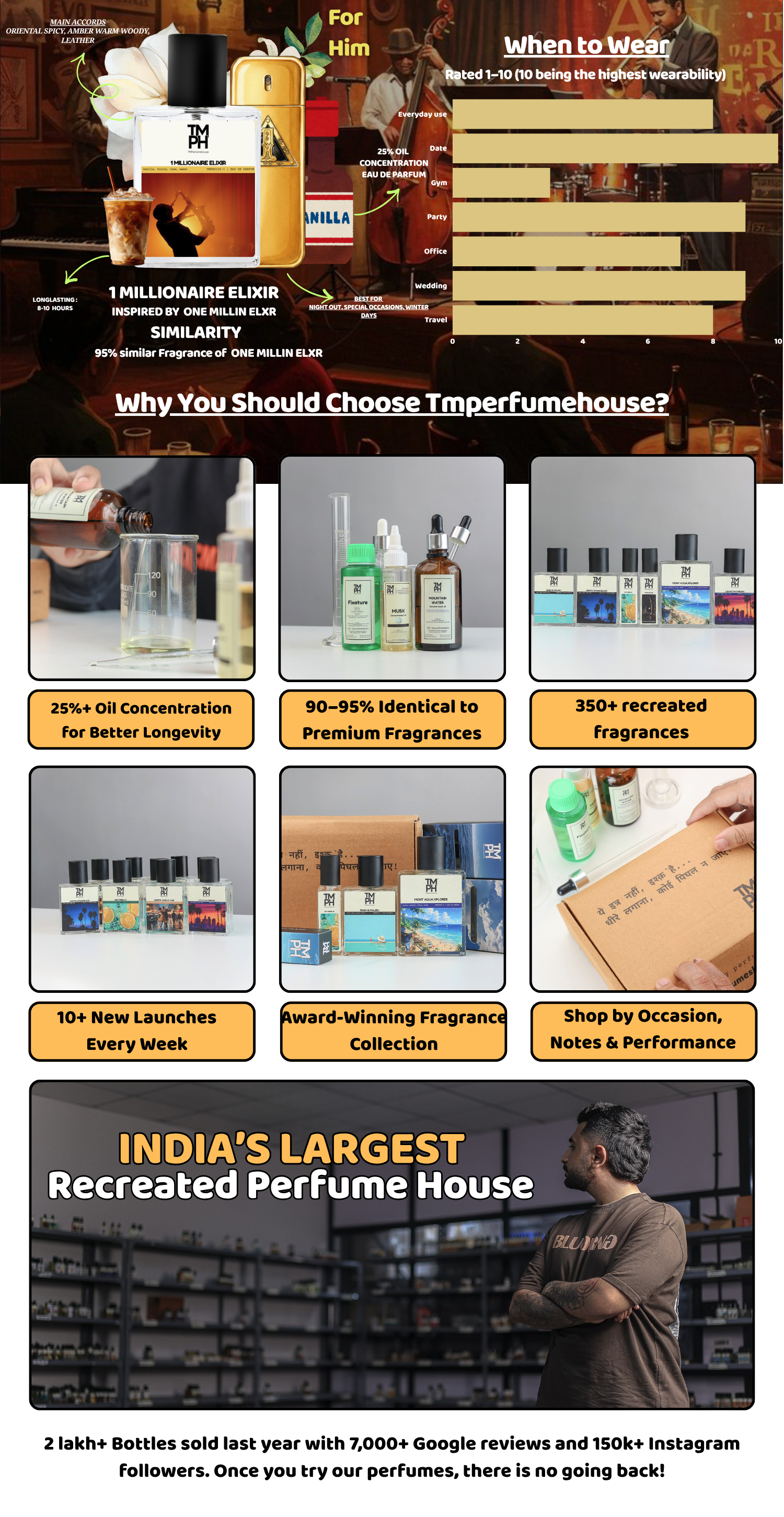 1 Millionaire Elixir - WH Inspired Perfume | TMPerfumehouse desktop banner