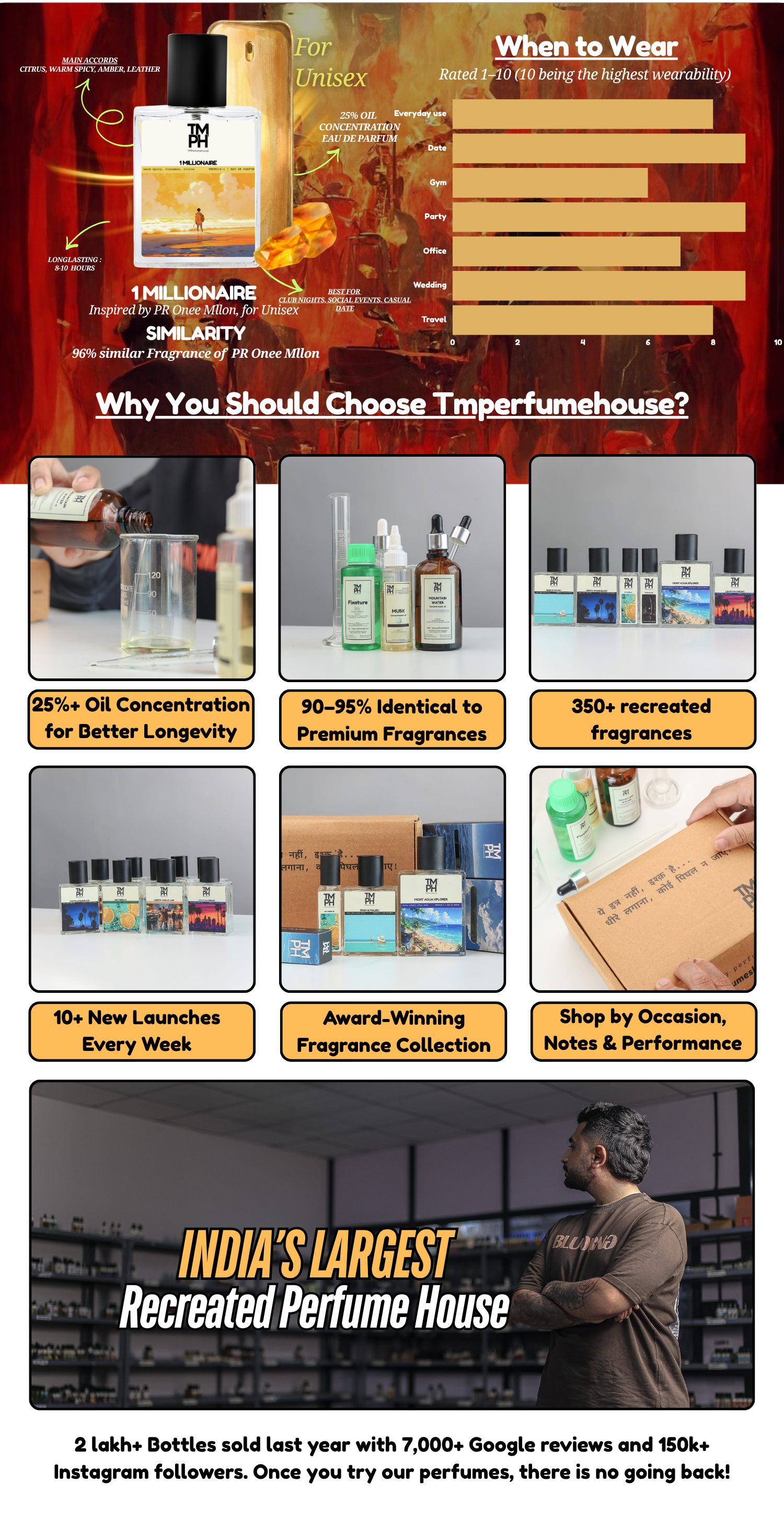 1 Millionaire - LG Inspired perfume  | TMPerfumehouse desktop banner
