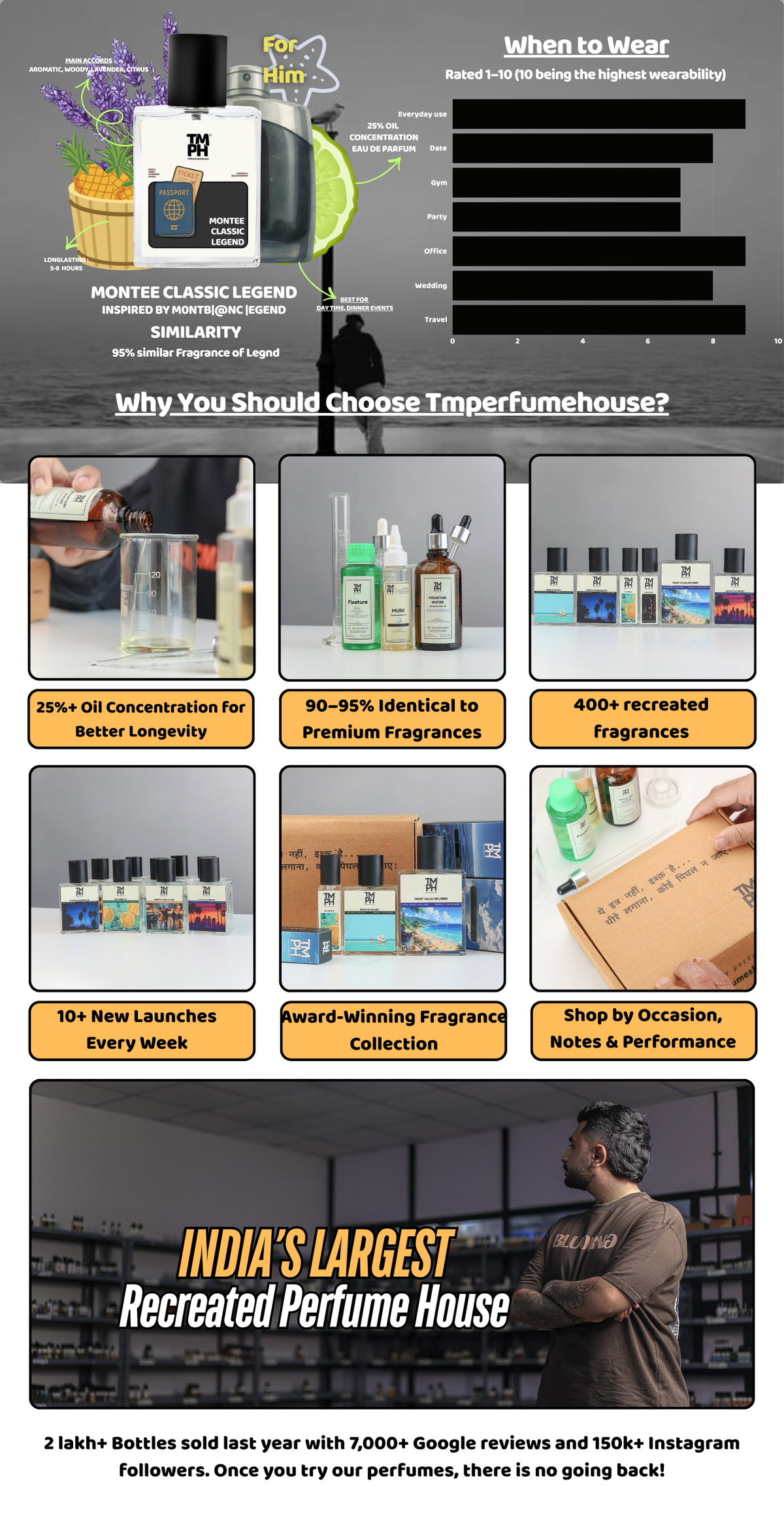 Montee Classic Legend - DG Inspired perfume | TMPerfumehouse desktop banner
