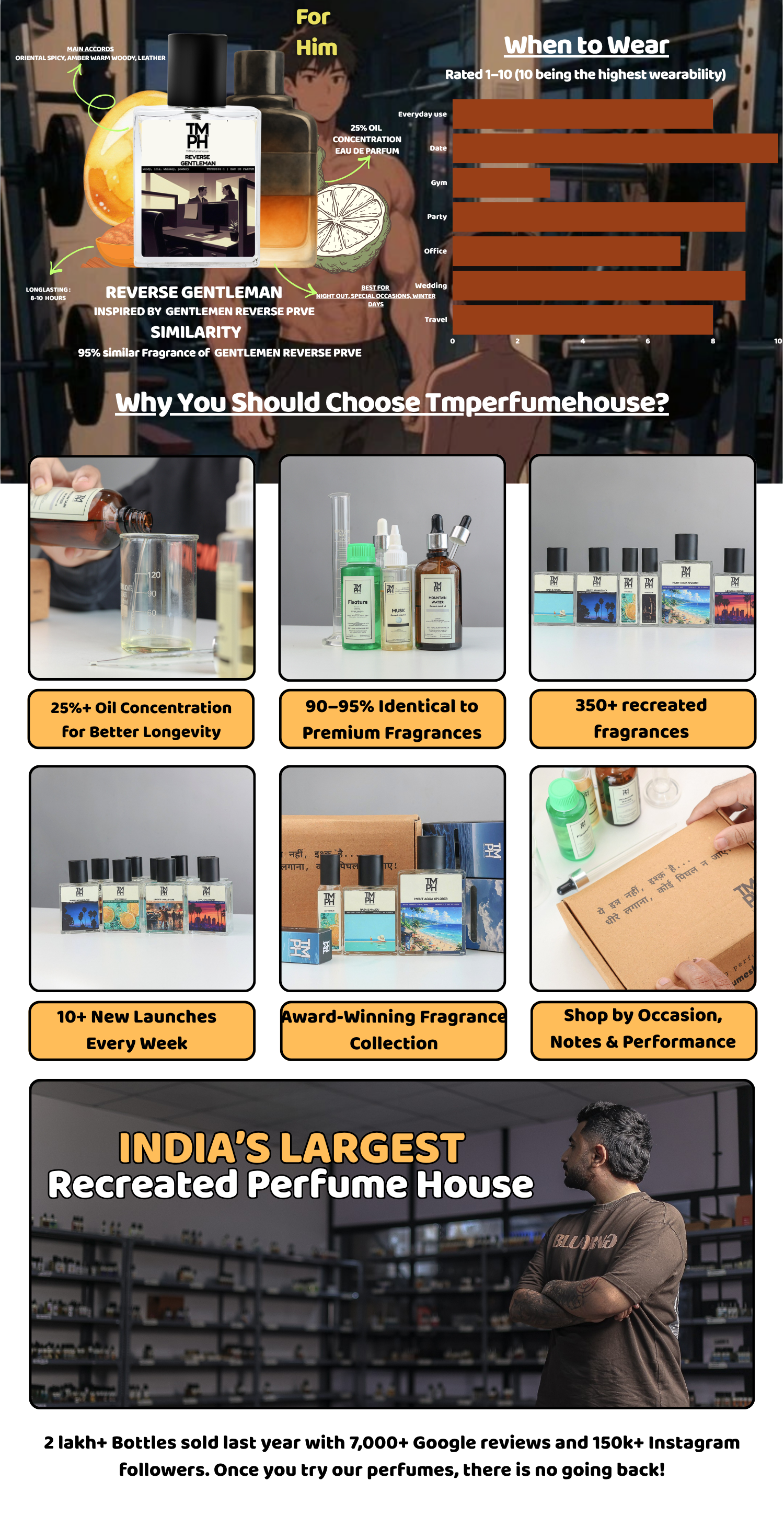 Reverse Gentleman - Inspired Perfume | TMPerfumehouse desktop banner