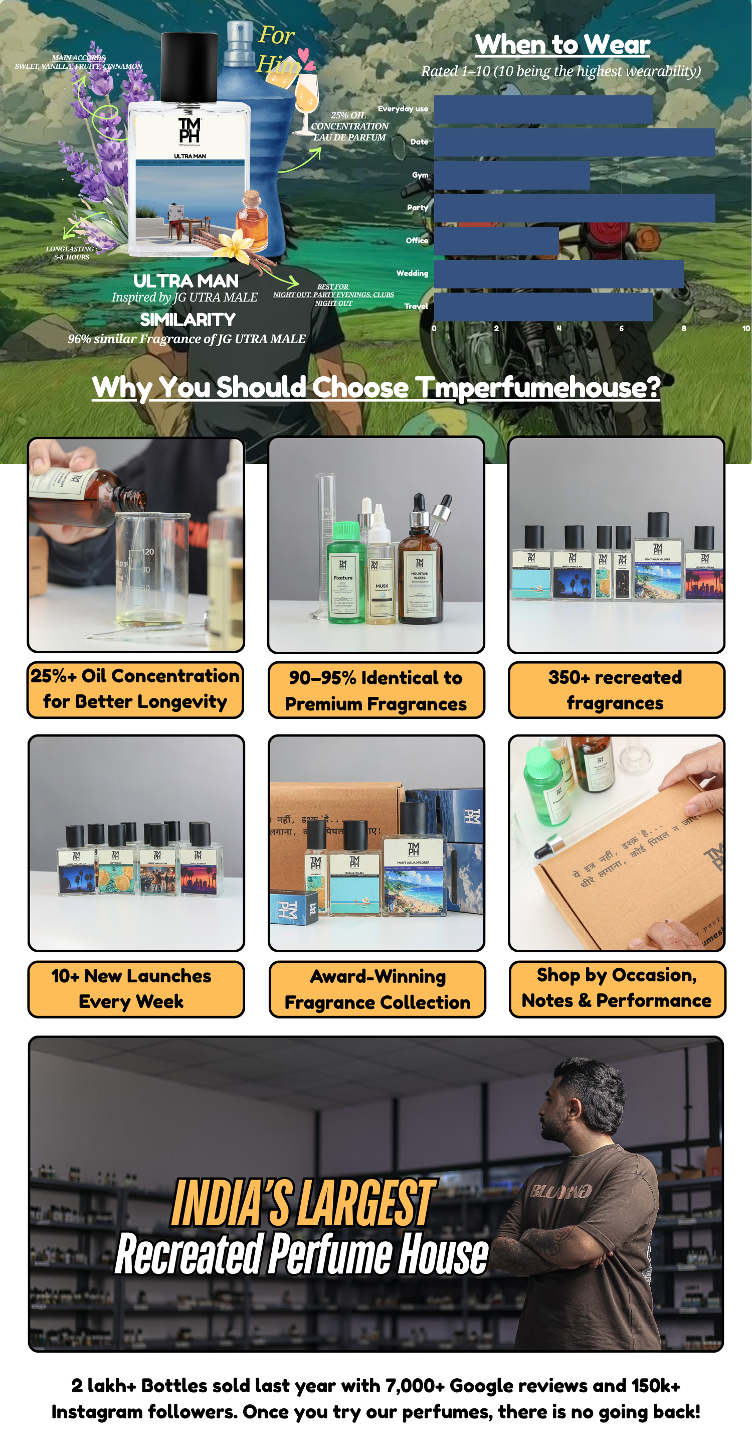 Jpege Ultra Man - LG Inspired perfume  | TMPerfumehouse desktop banner