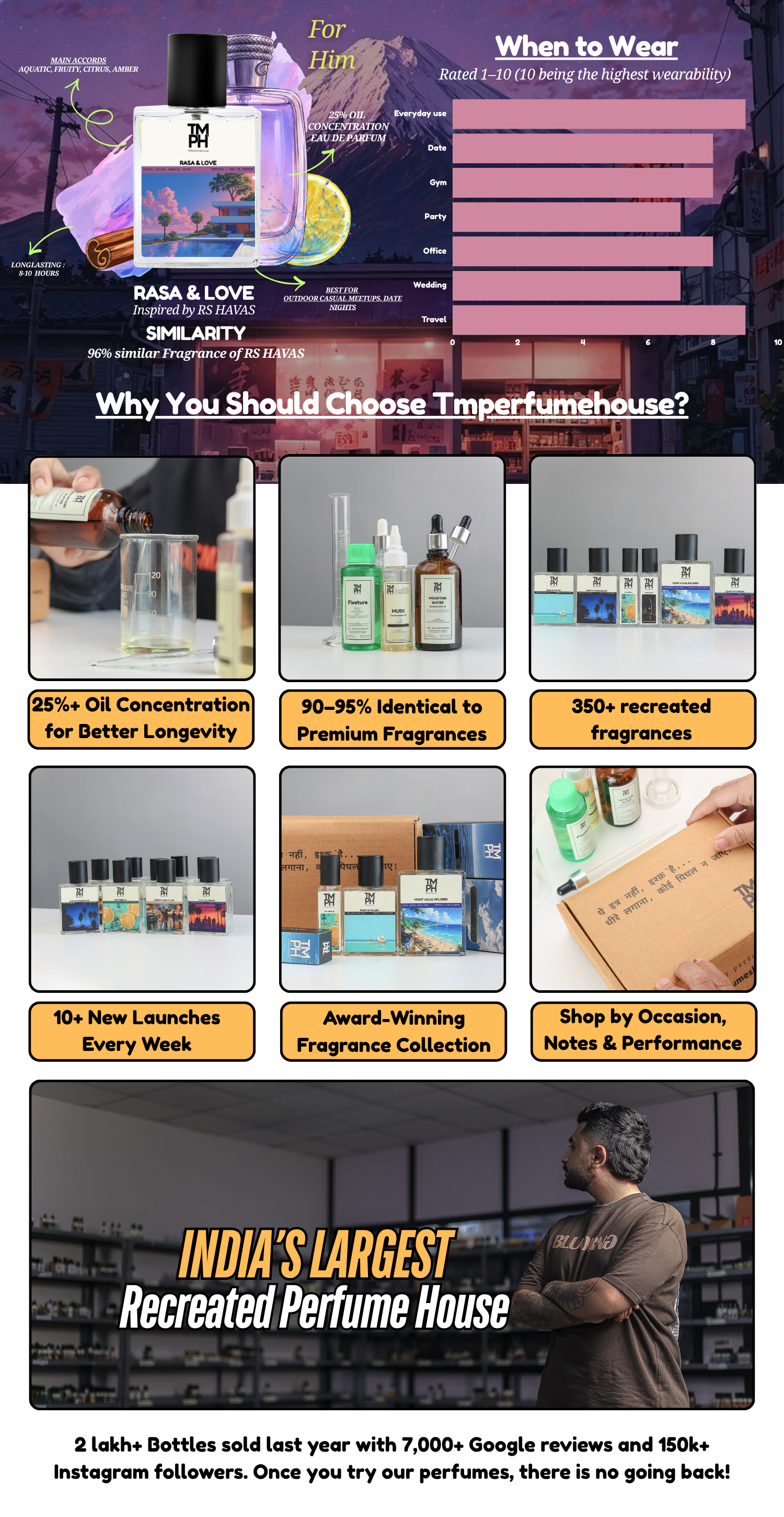 Rasa & Love -  Inspired perfume | TMPerfumehouse desktop banner