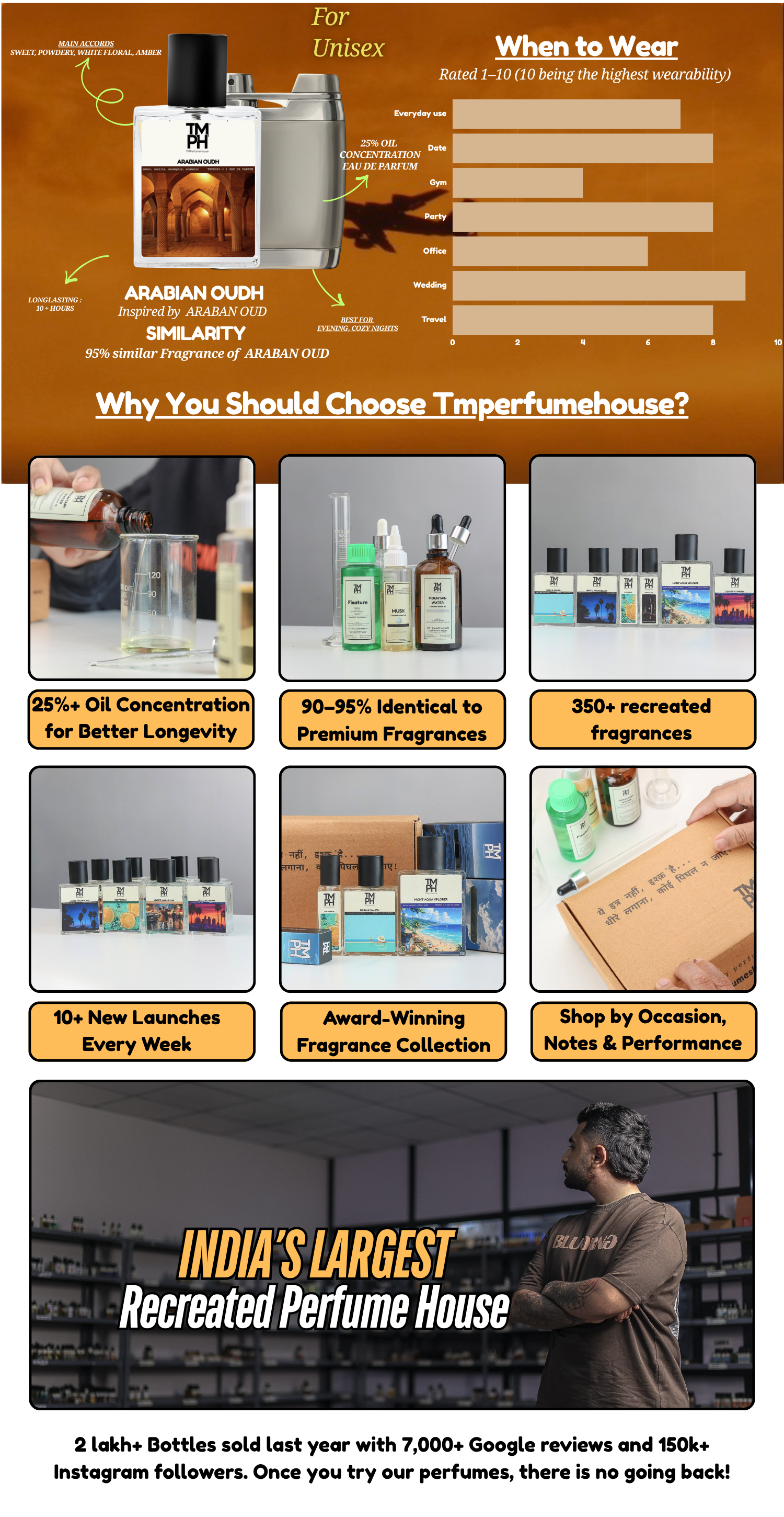 Arabian Oudh -WH Inspired perfume | TMPerfumehouse desktop banner