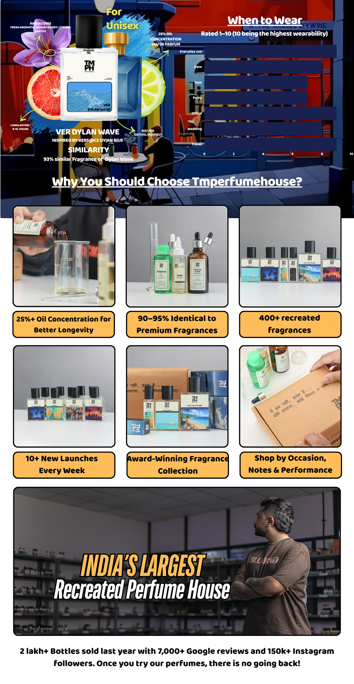 Ver Dylan Wave - LG Inspired perfume | TMPerfumehouse desktop banner