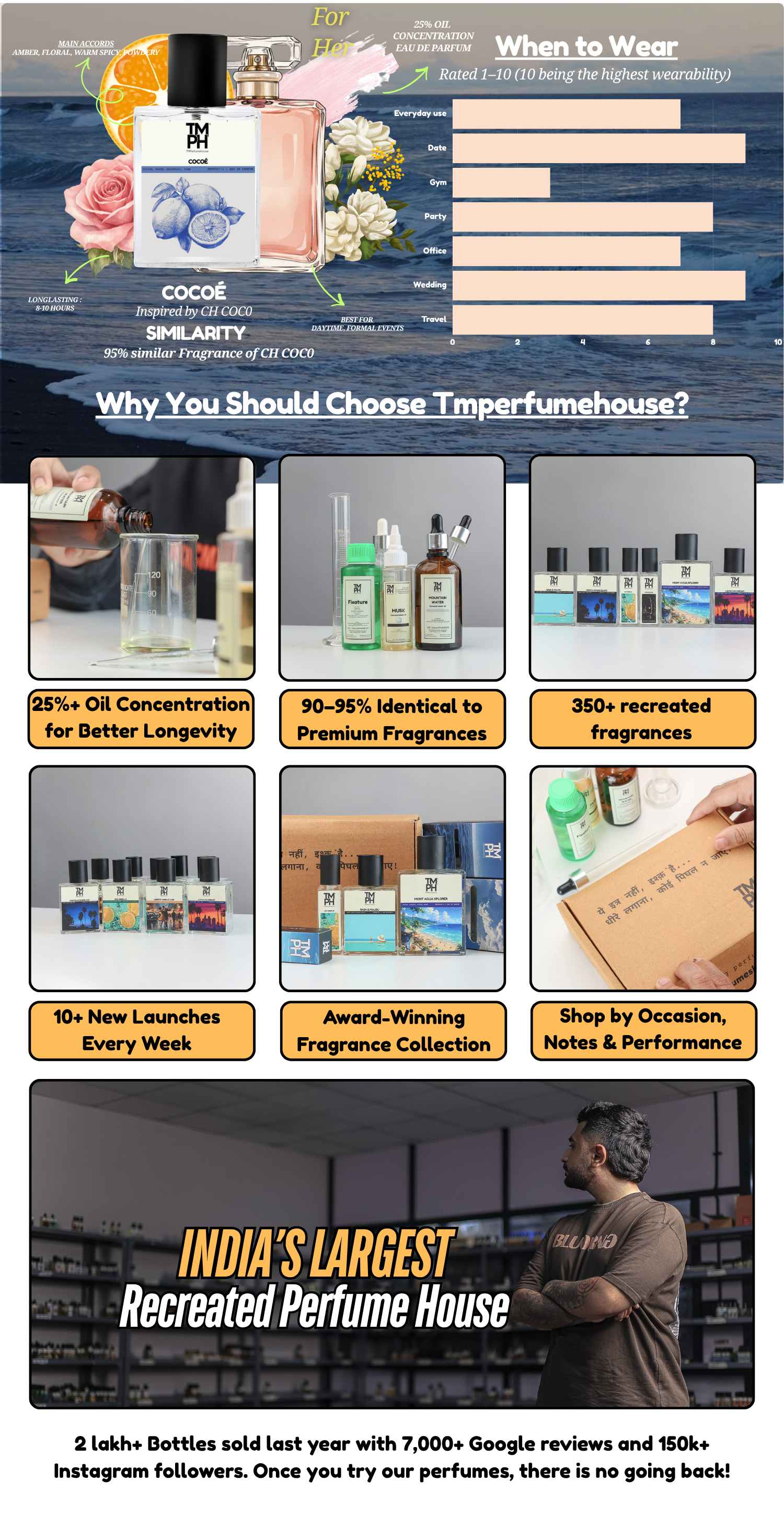 Cocoé - WH Inspired perfume | TMPerfumehouse desktop banner