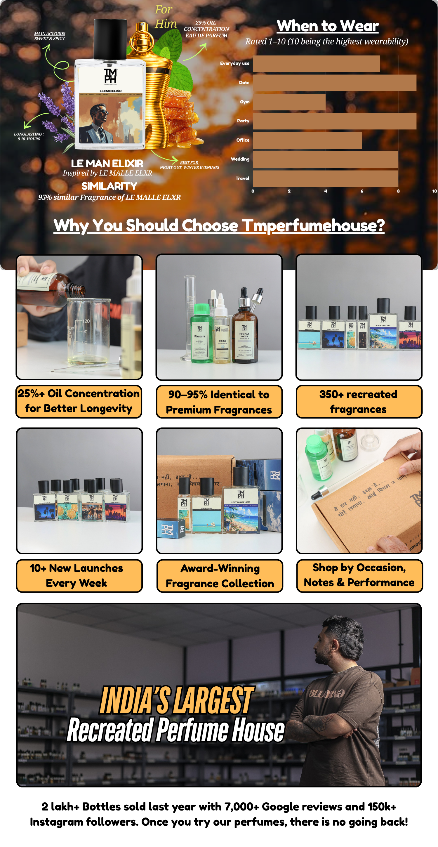 Jpg Le Man Elixir - LG Inspired Perfume | TMPerfumehouse desktop banner