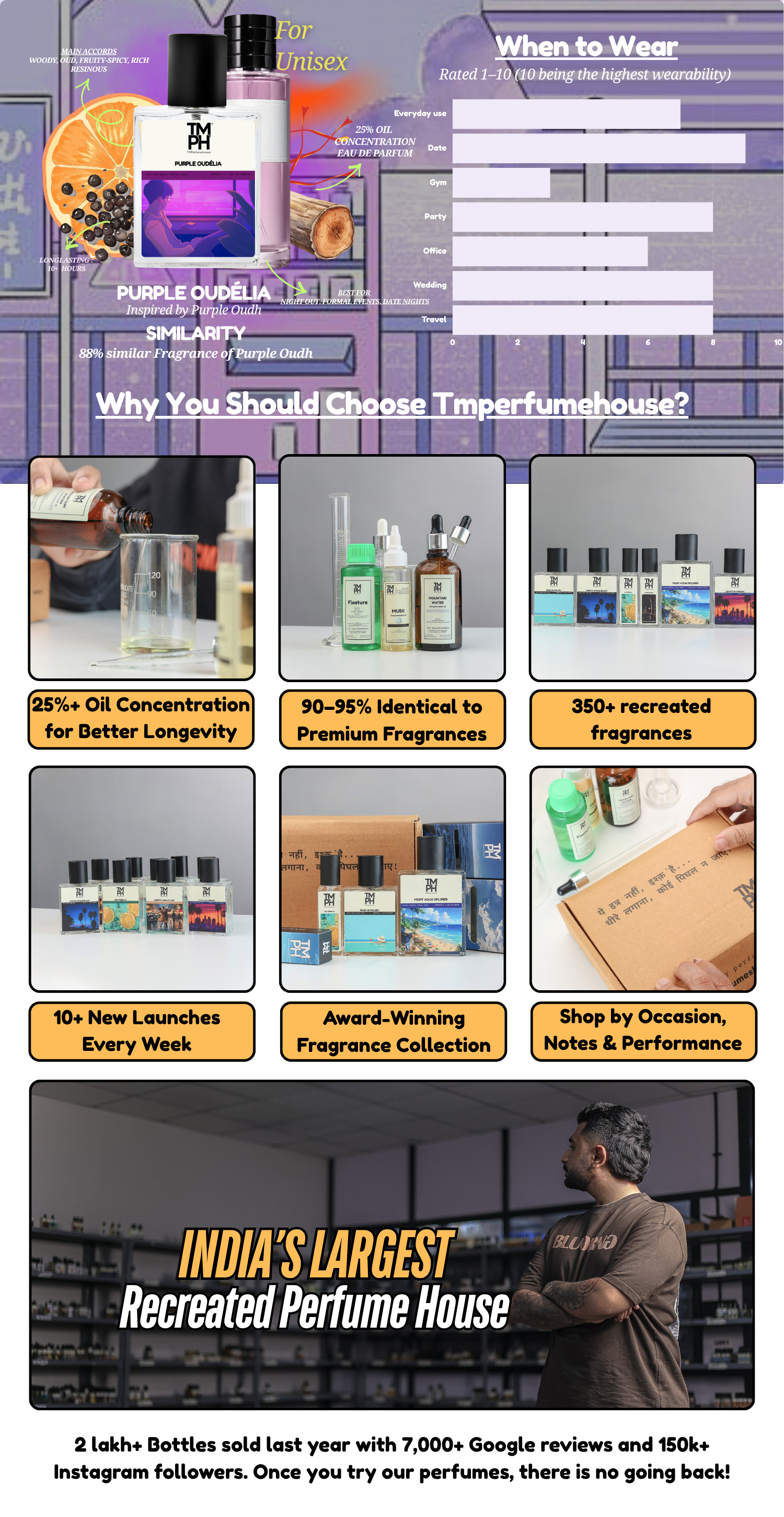 Purple Oudelia -Inspired perfume | TMPerfumehouse desktop banner