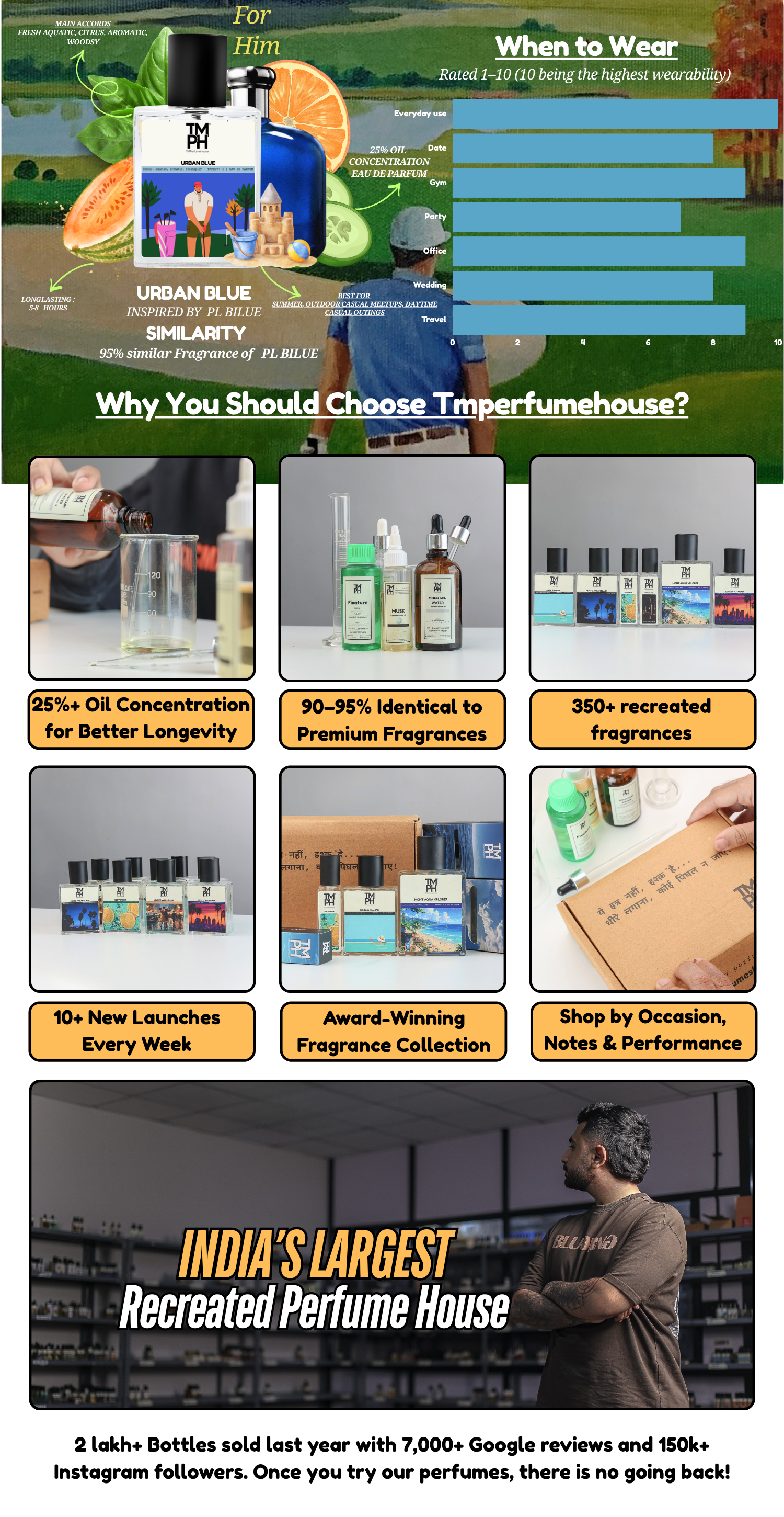 Urban blue - LG Inspired perfume | TMPerfumehouse desktop banner