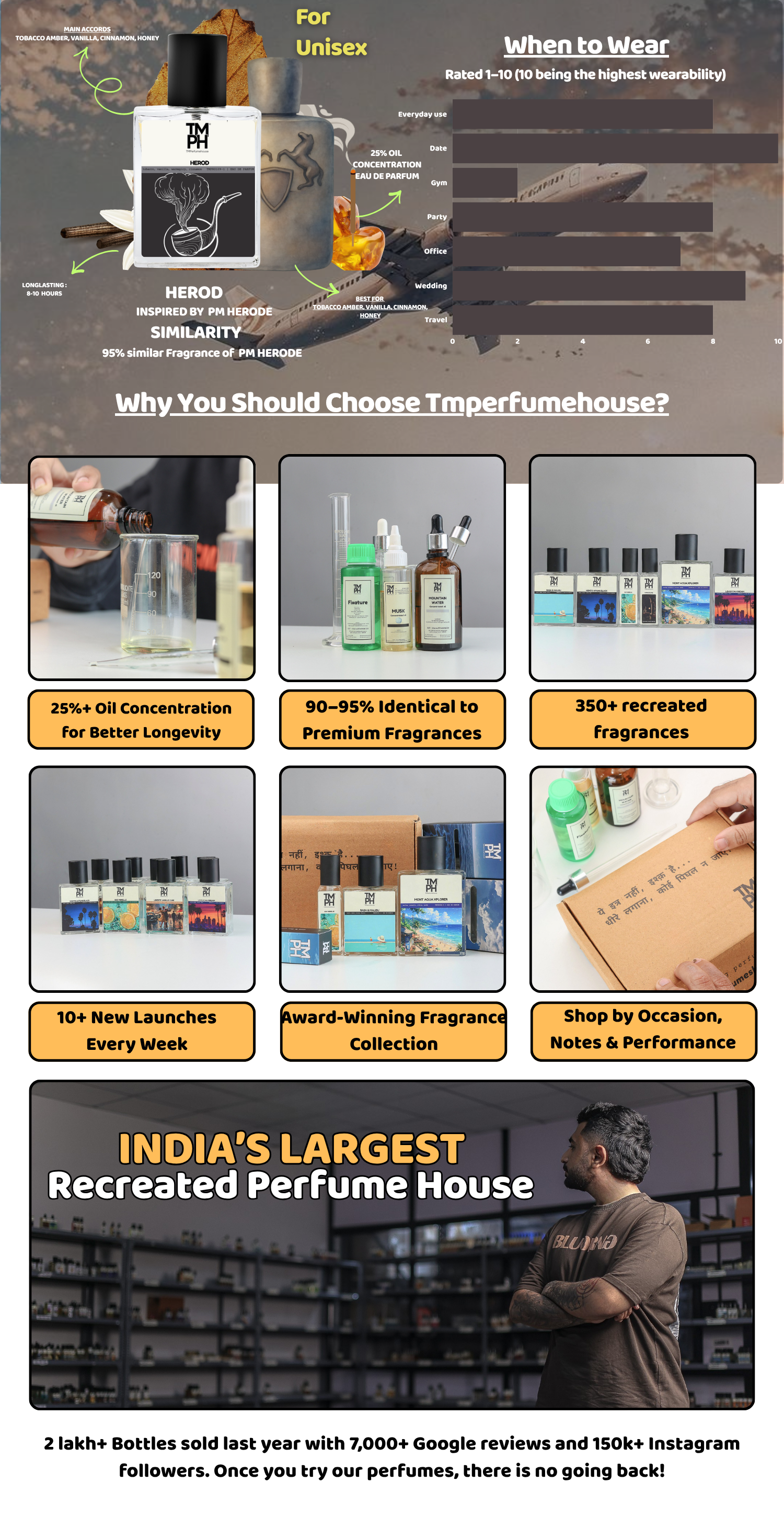 Herod - Inspired perfume | TMPerfumehouse desktop banner