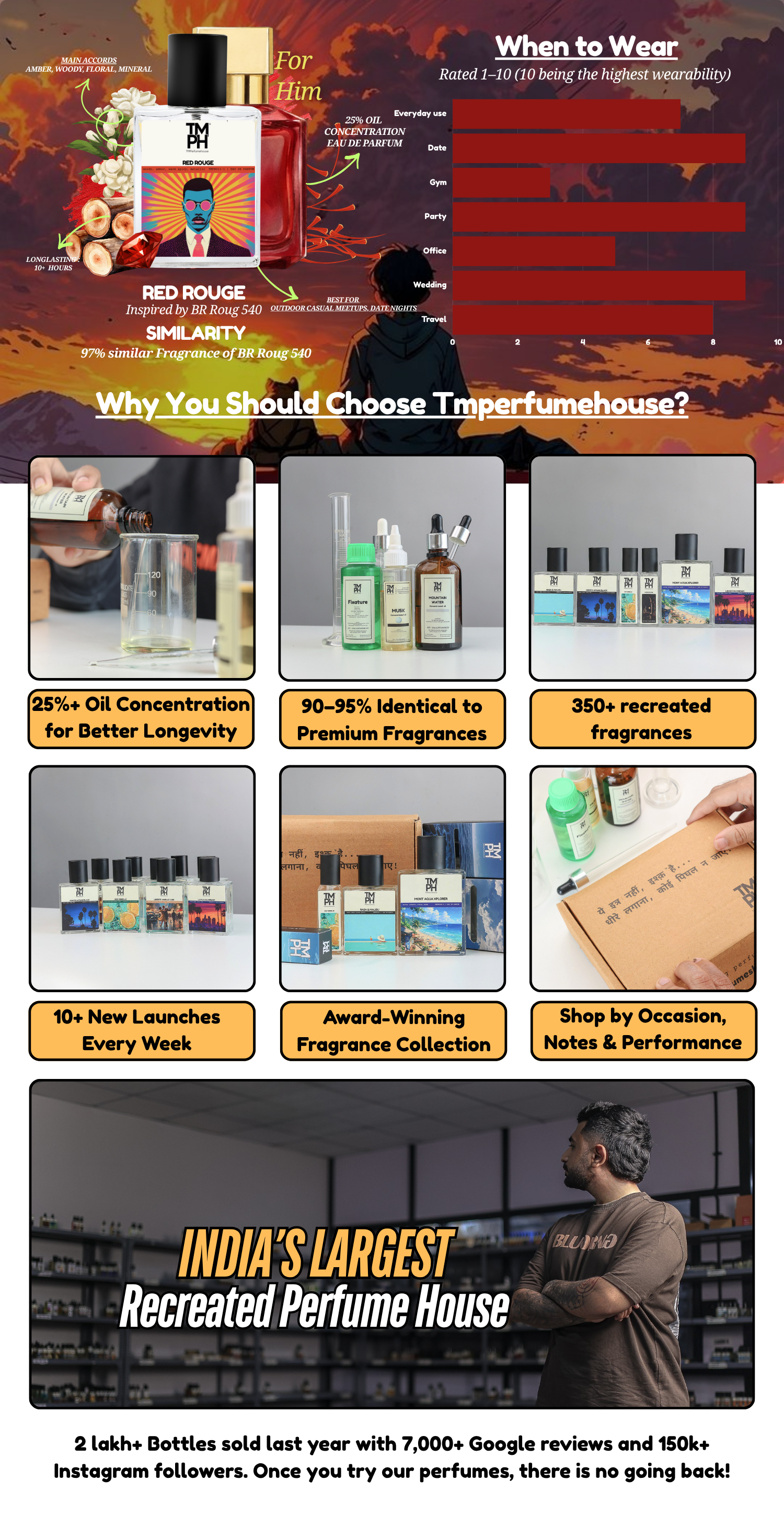 Bcara Red Rouge -  DG Inspired perfume  | TMPerfumehouse desktop banner