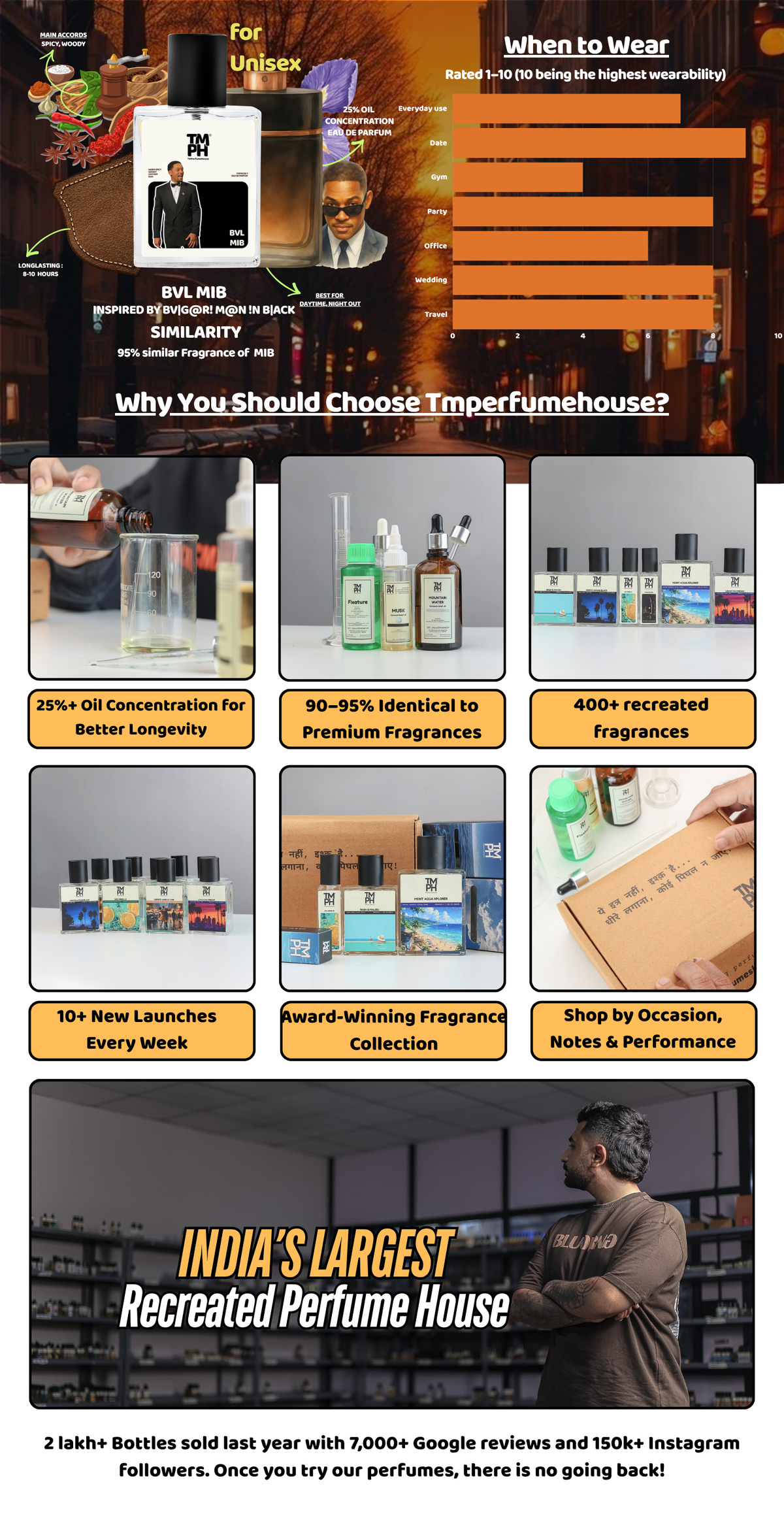 Bvl MIB  - LG Inspired perfume | TMPerfumehouse desktop banner