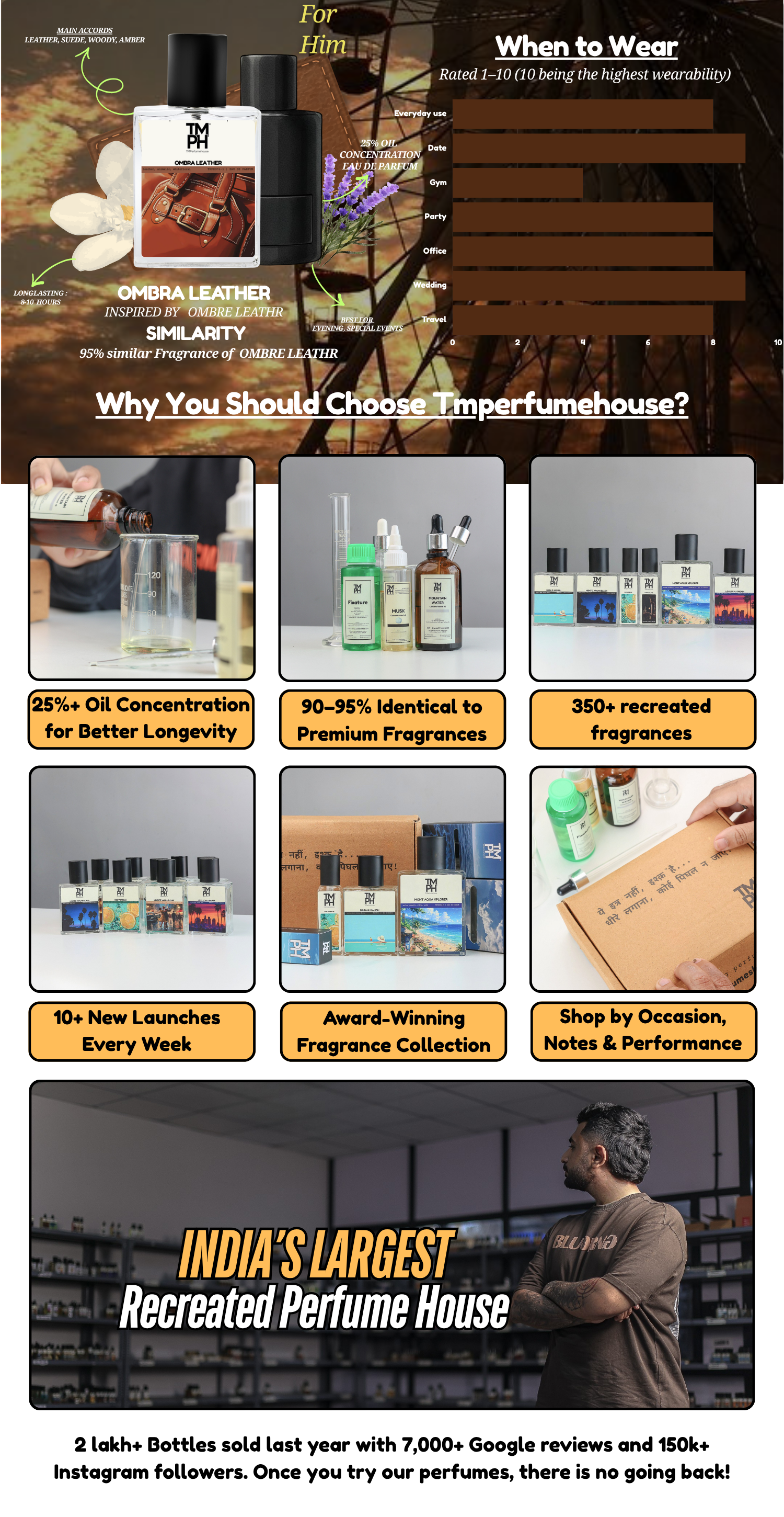 Ombra Leather - WH Inspired perfume | TMPerfumehouse desktop banner