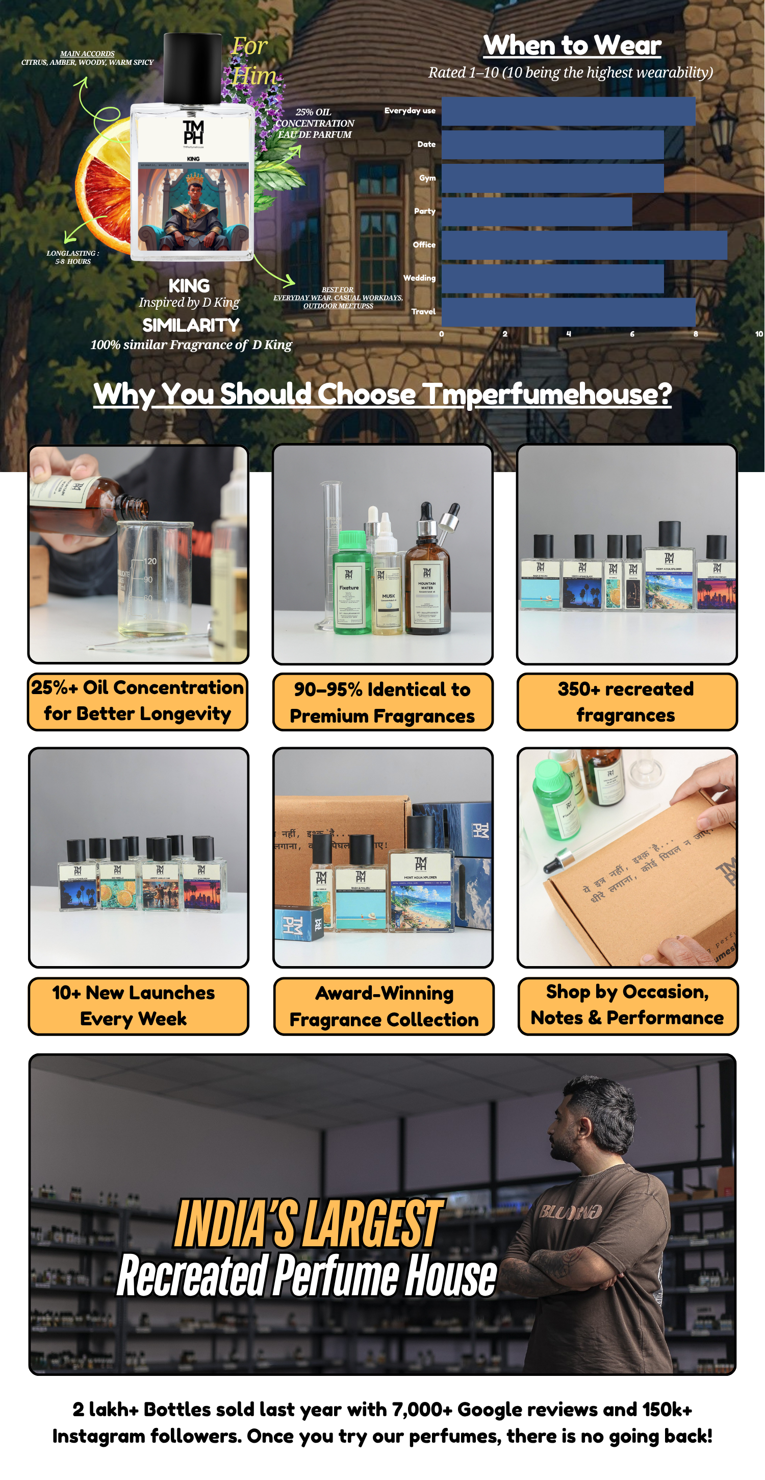 King - LG Inspired perfume  | TMPerfumehouse desktop banner