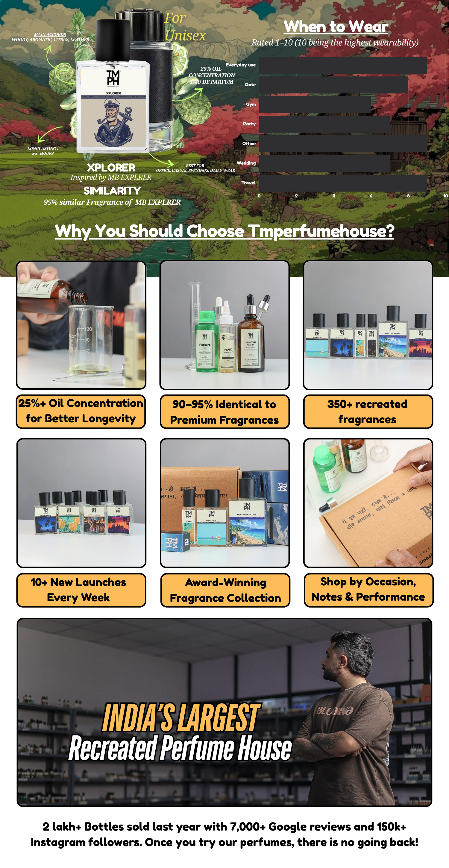 Xplorer - WH Inspired perfume  | TMPerfumehouse desktop banner