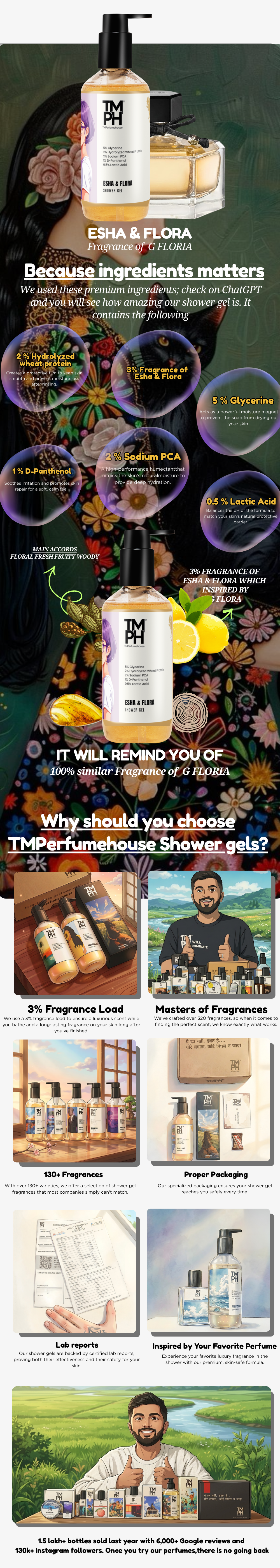 Esha & Flora | Shower gel usage chart