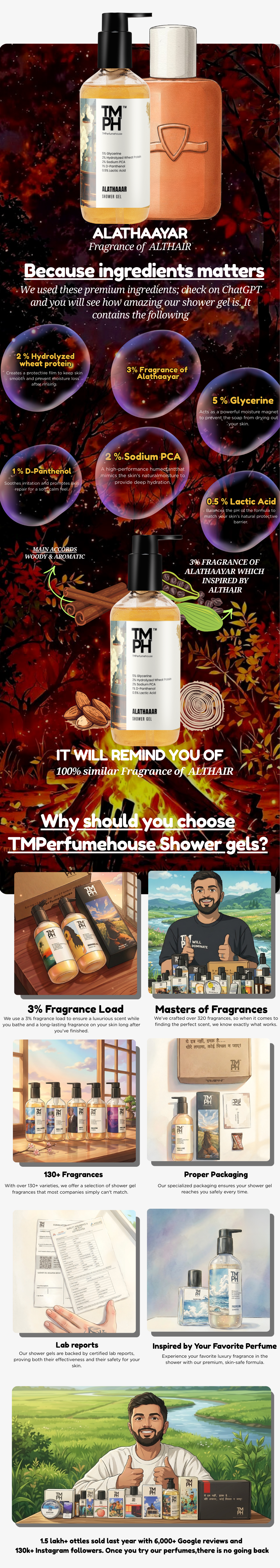 ALATHAAYAR | Shower Gel usage chart