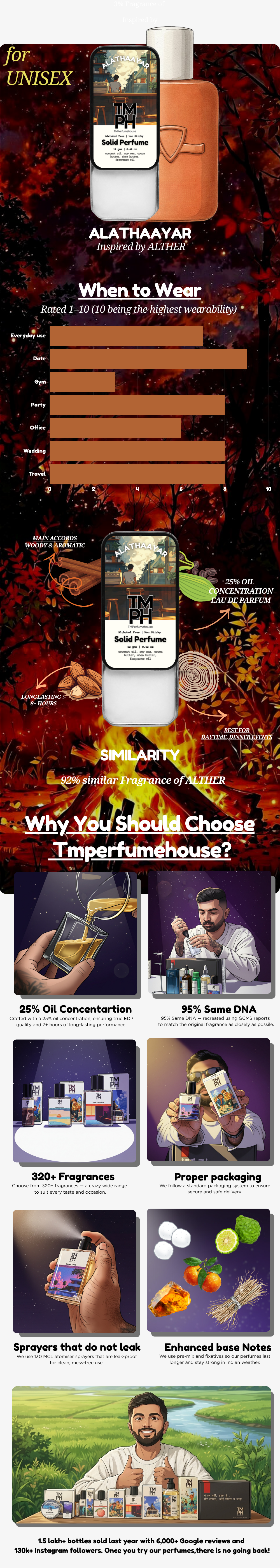 Alathaayar - Solid Perfume | TMPerfumehouse usage chart
