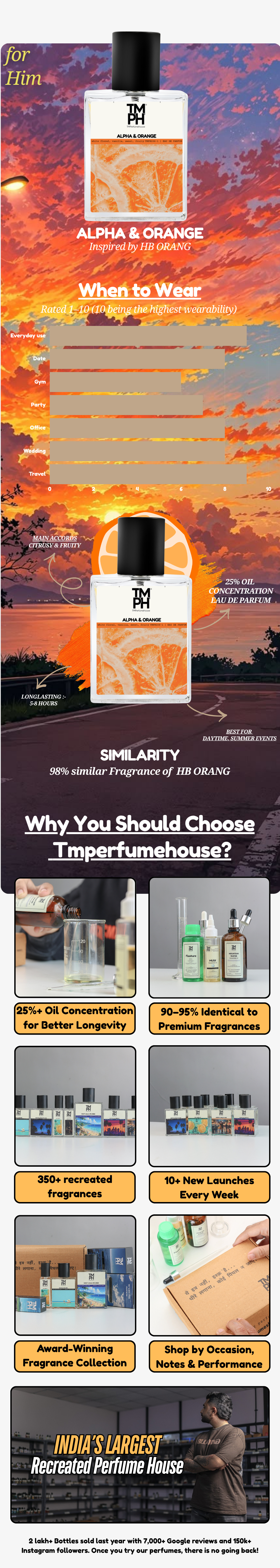 Alpha & Orange - DG Inspired perfume | TMPerfumehouse usage chart