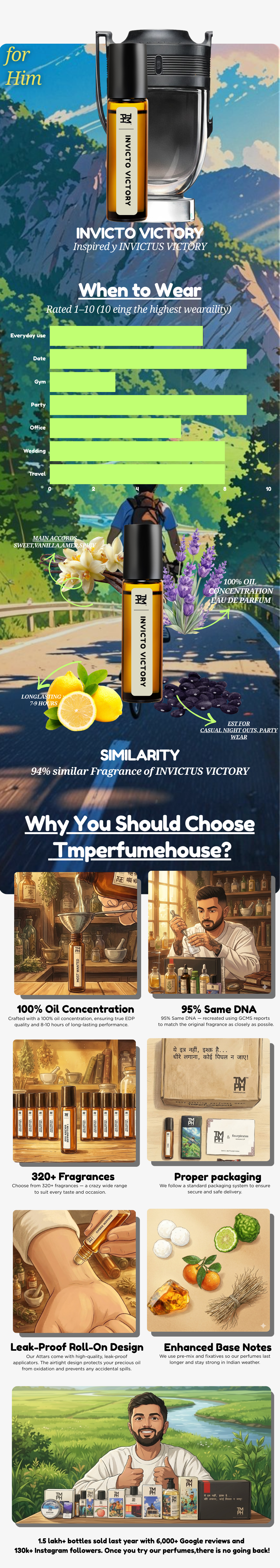 Invicto victory | Attar usage chart