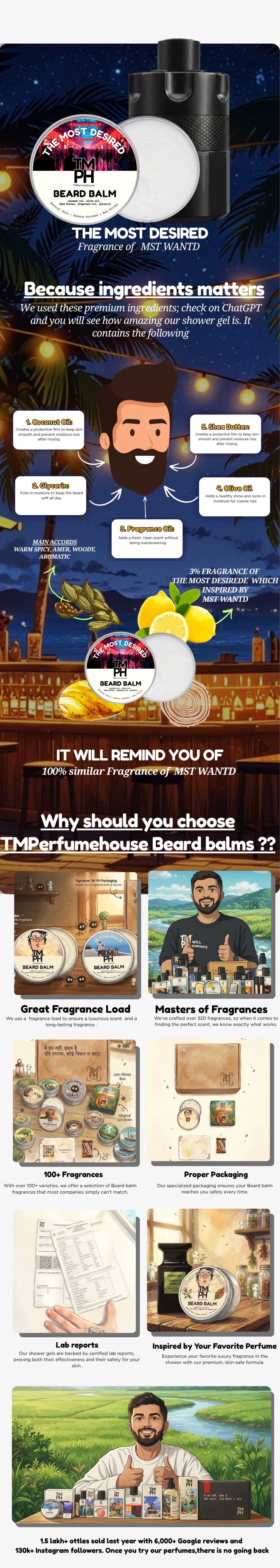 The most desired | Premium Beard Balm usage chart