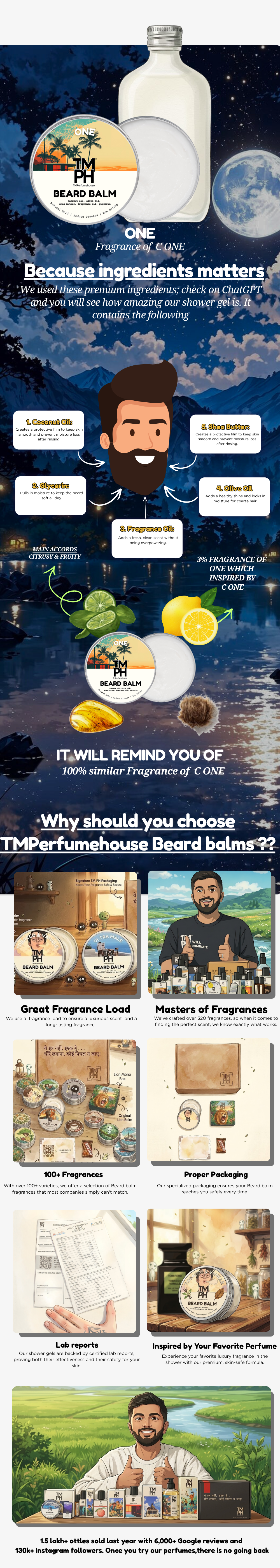 ONE | Premium Beard Balm usage chart
