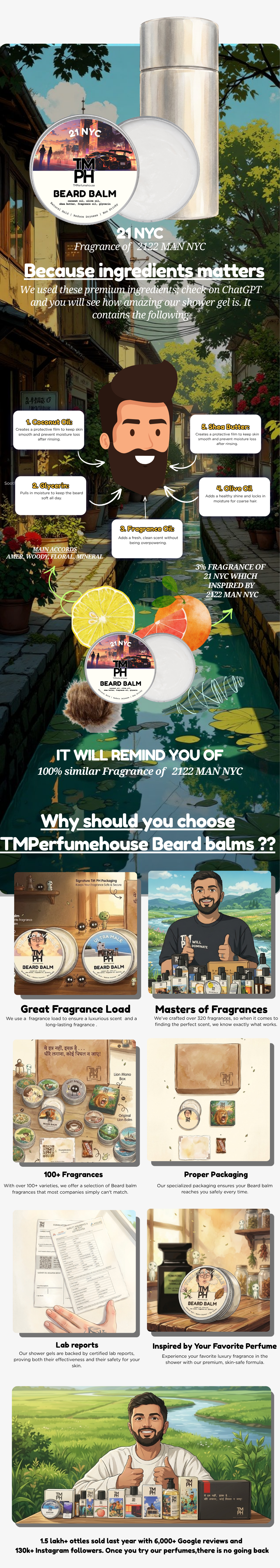 21 NYC-Premium Beard Balm usage chart