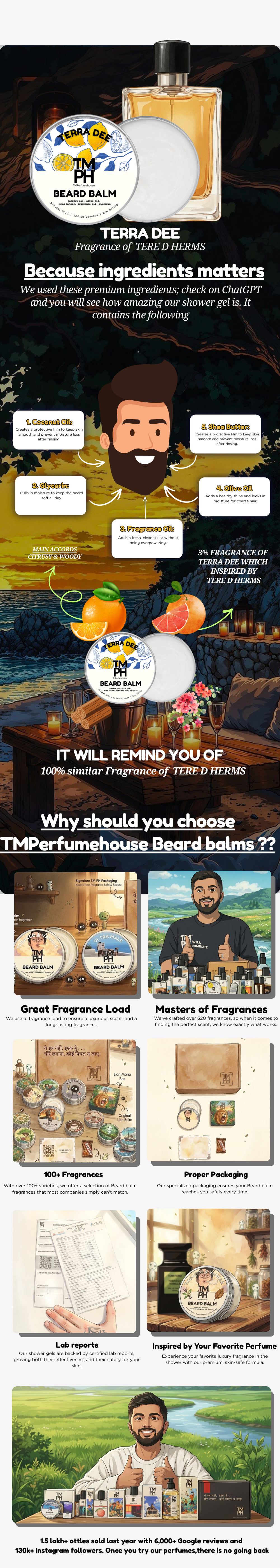 Terra Dee | Beard Balm usage chart