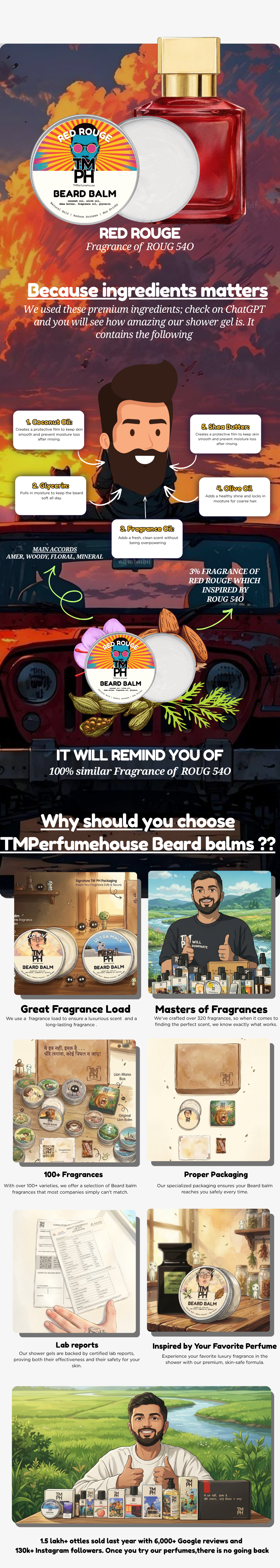 Red rouge-Premium Beard Balm usage chart