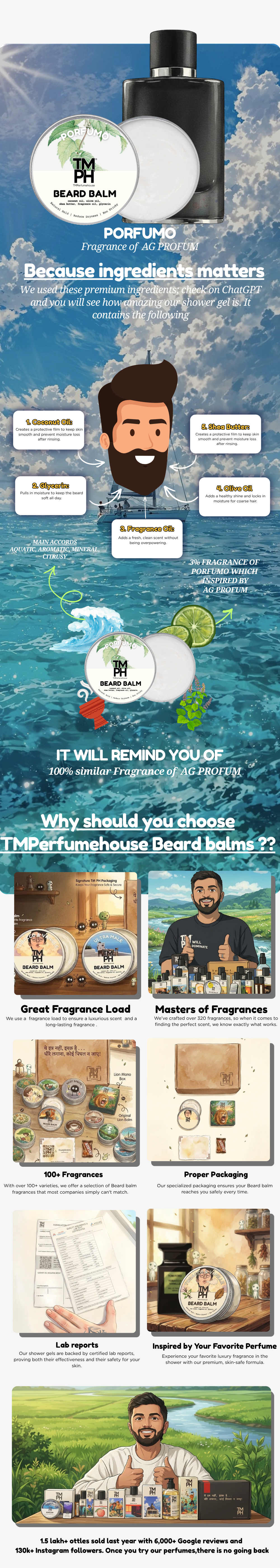 PORFUMO | Beard Balm usage chart