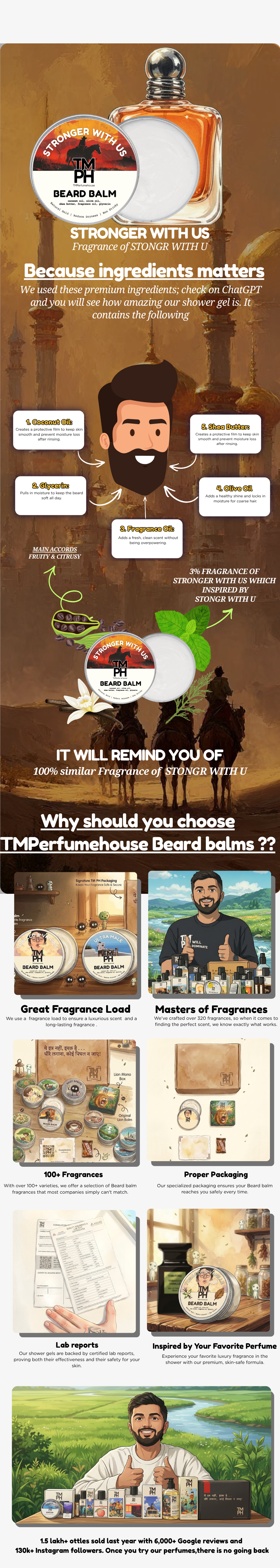 Stronger with us-Premium Beard Balm usage chart