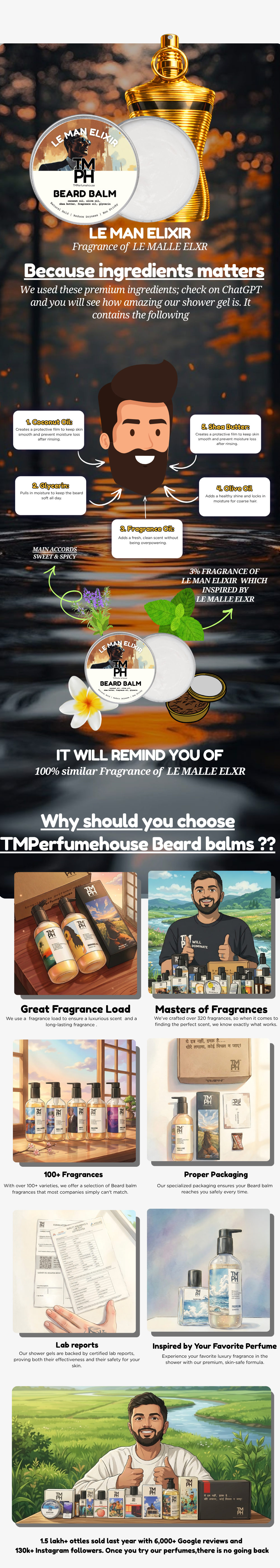 Le Man Elixir | Beard Balm usage chart