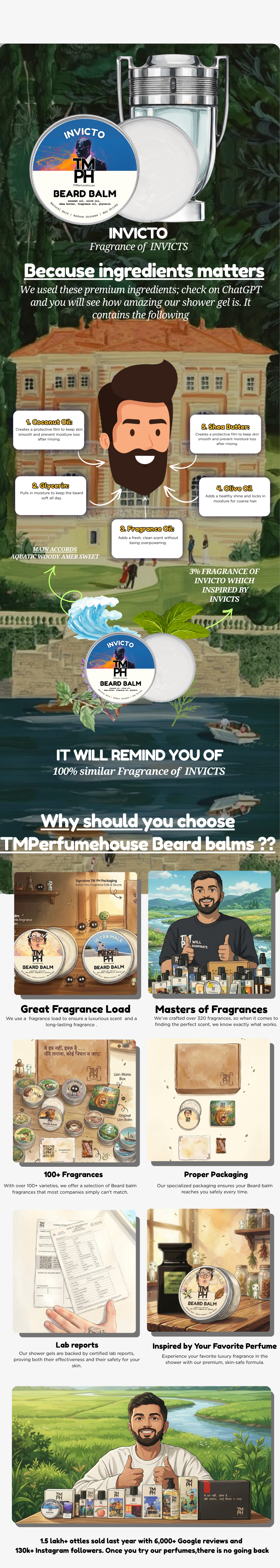 Invicto  | Premium Beard Balm usage chart