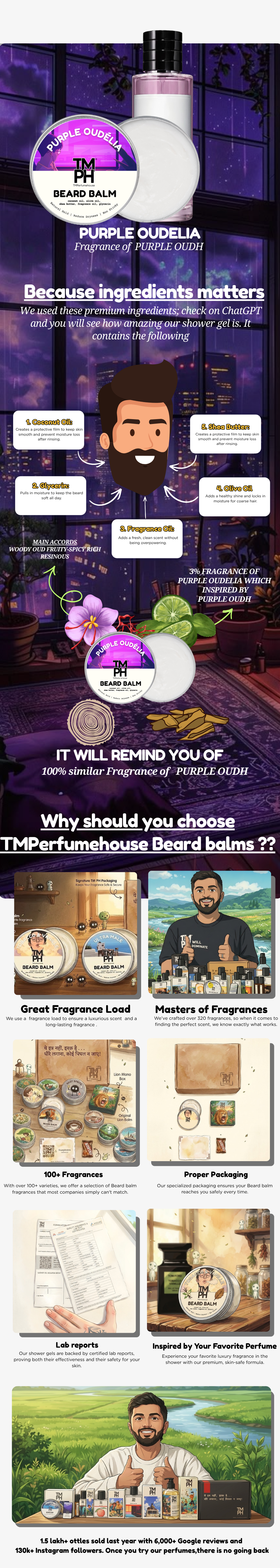 Purple Oudelia | Premium Beard Balm usage chart