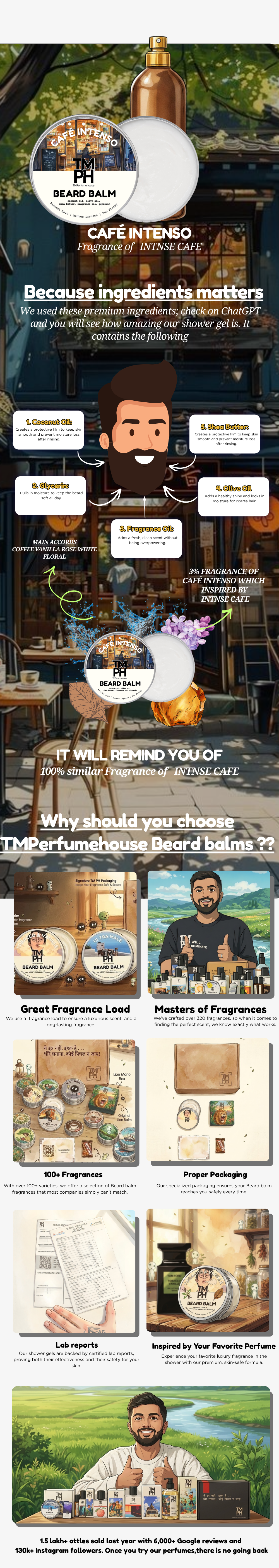 Café Intenso | Premium Beard Balm usage chart