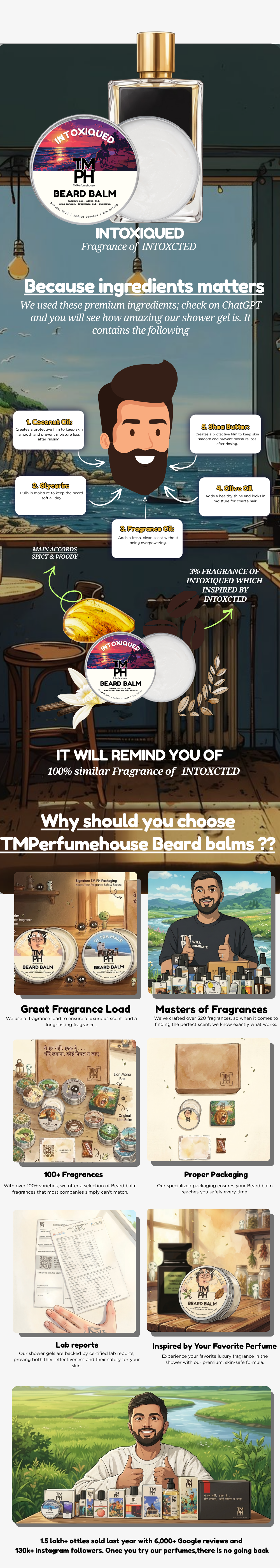 Intoxiqued| Premium Beard Balm usage chart