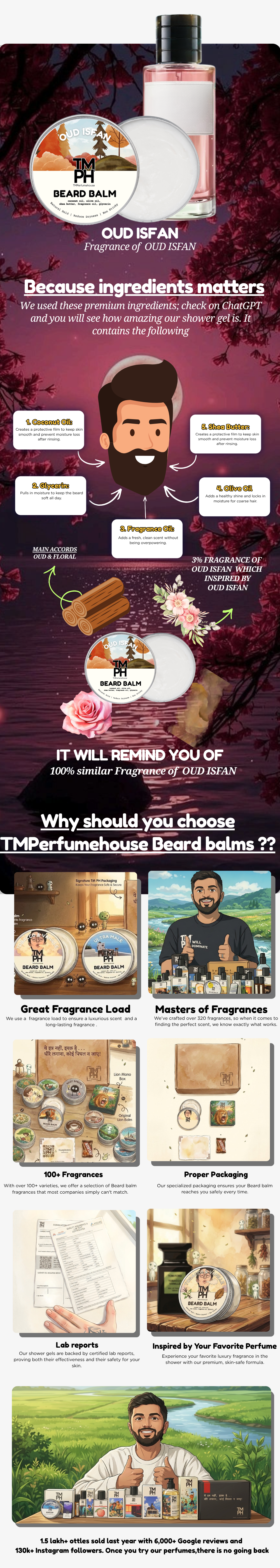 Oud Isfan| Premium Beard Balm usage chart
