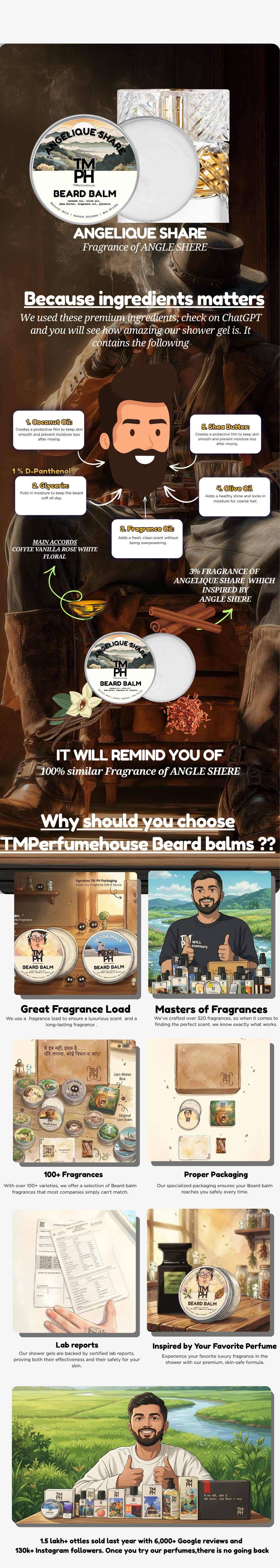 Angelique Share | Premium Beard Balm usage chart