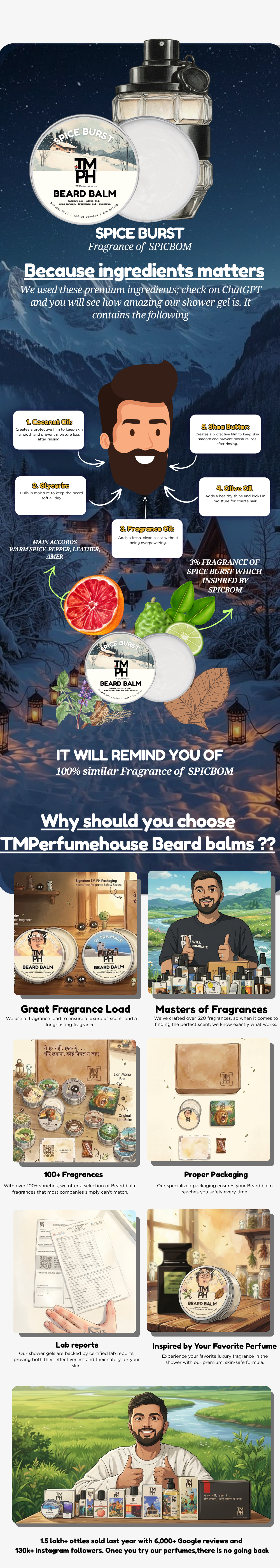 Spice Burst |Beard Balm usage chart