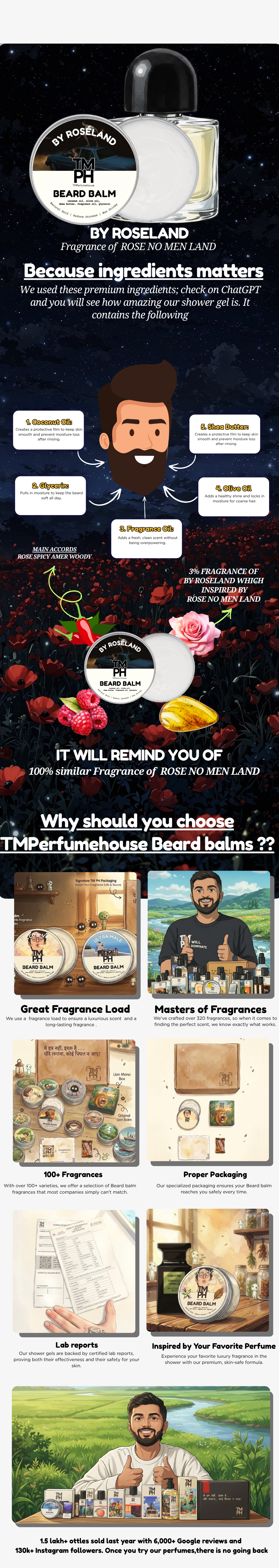 By Roseland-Premium Beard Balm usage chart
