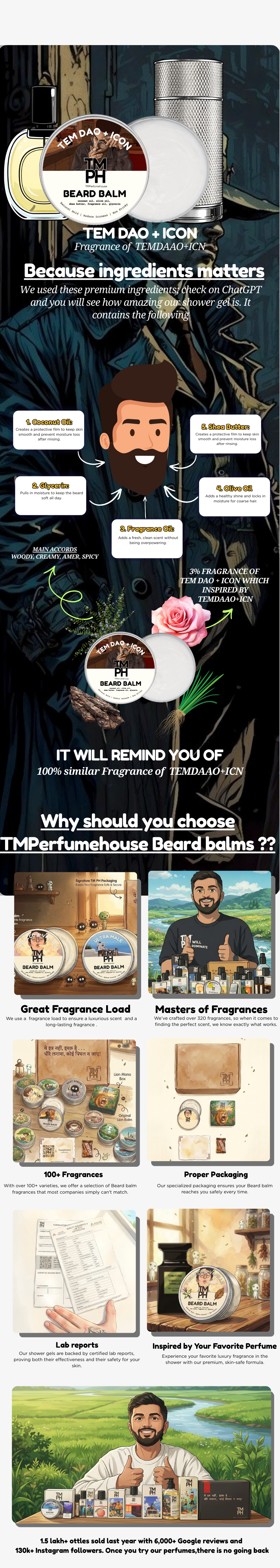 Tem and Dao + Icon | Premium Beard Balm usage chart