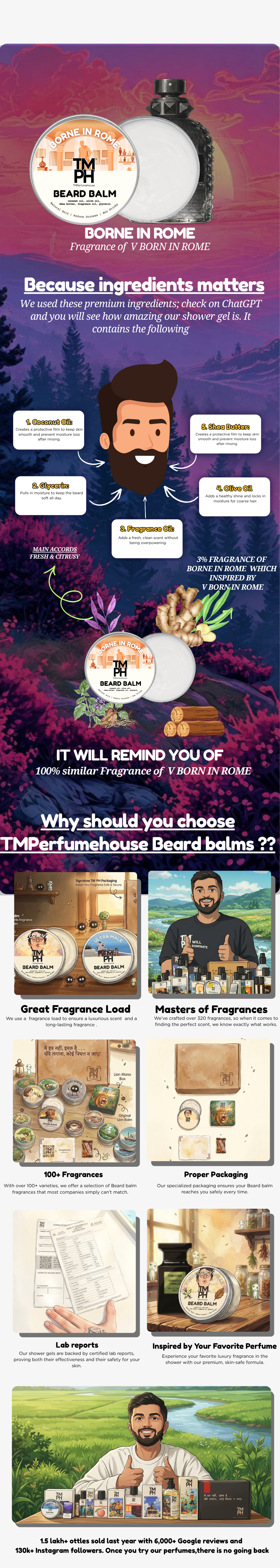Borne In Rome |  Beard Balm usage chart