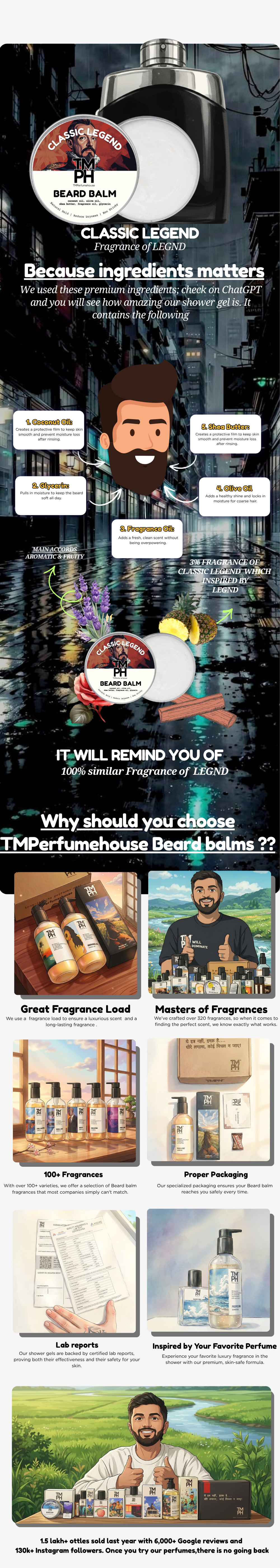 Classic Legend| Premium Beard Balm usage chart