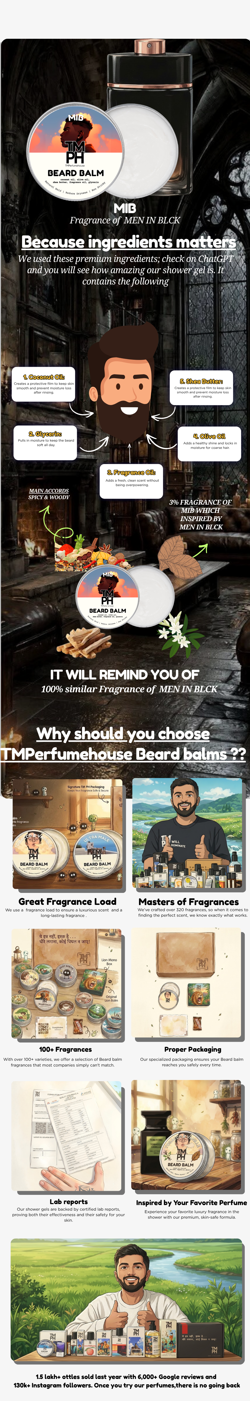 MIB | Premium Beard Balm usage chart
