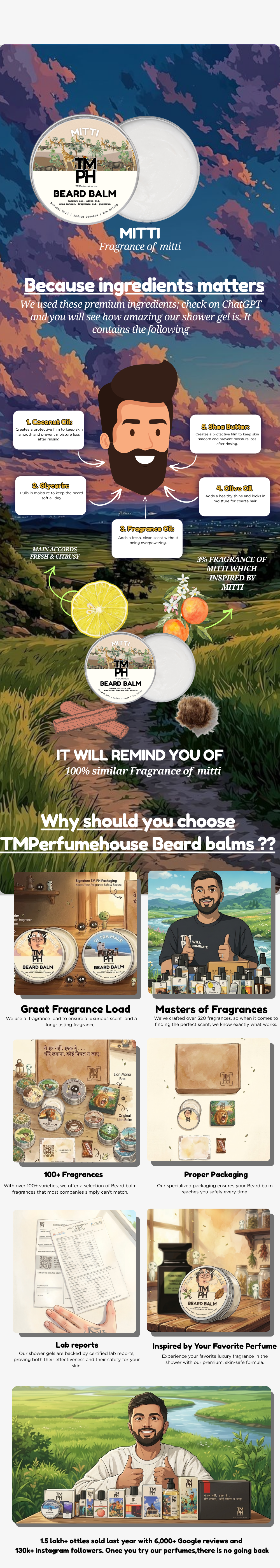 MITTI | Beard Balm usage chart