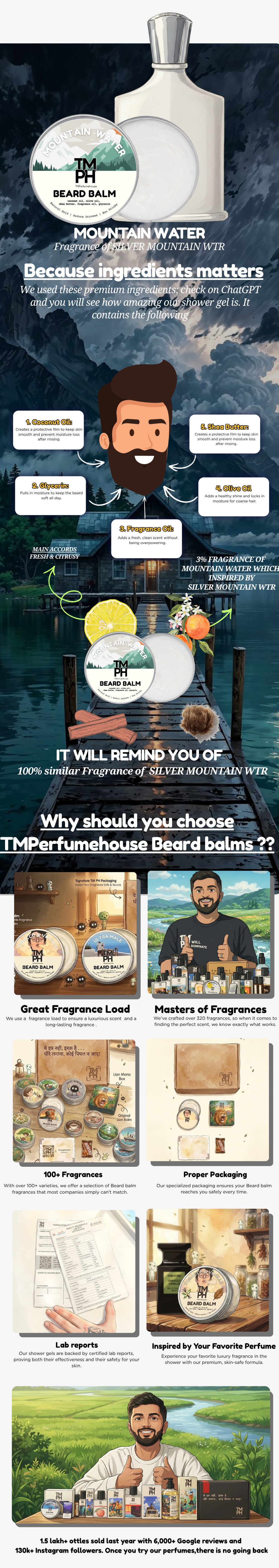 Mountain water |Beard Balm usage chart