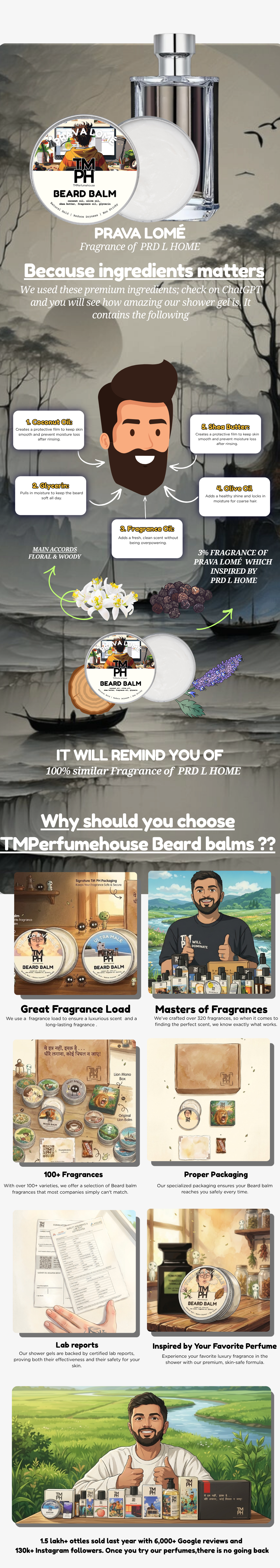 Prava Lomé | Premium Beard Balm usage chart