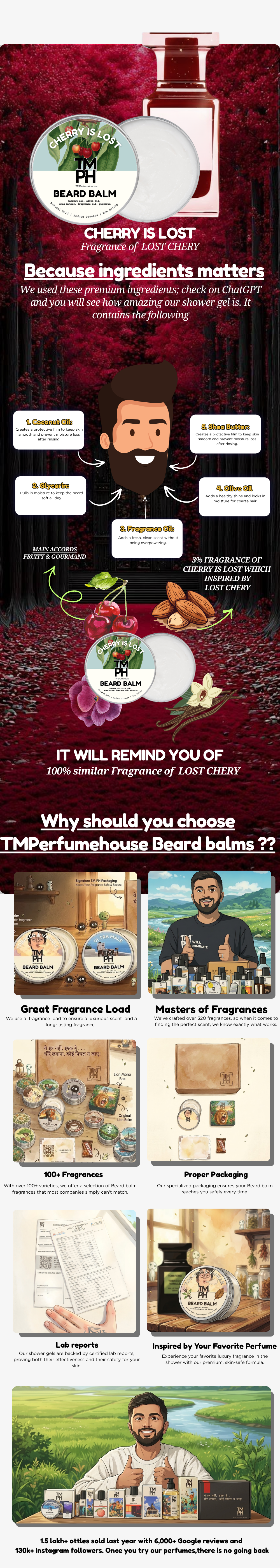 Cherry is lost| Premium Beard Balm usage chart