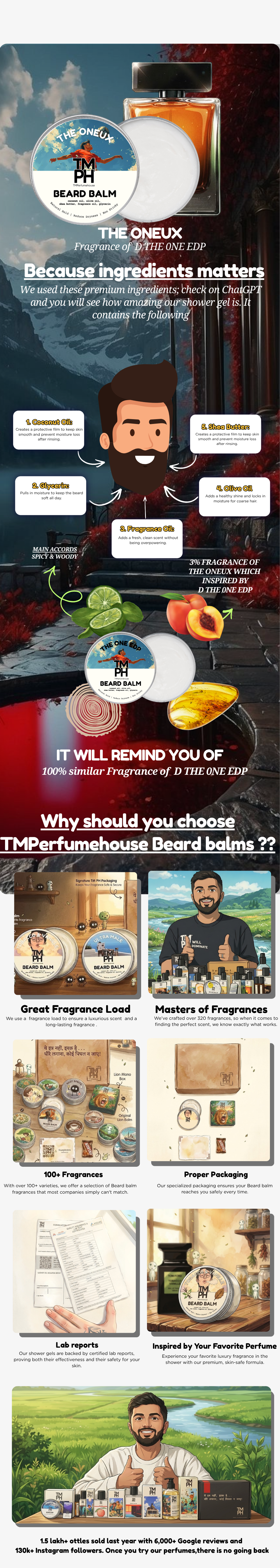 The Oneux | Premium Beard Balm usage chart